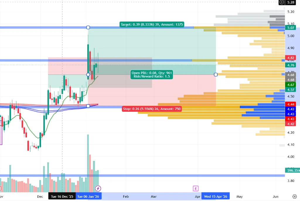 TCL Long-term Trend and Trade Plan
